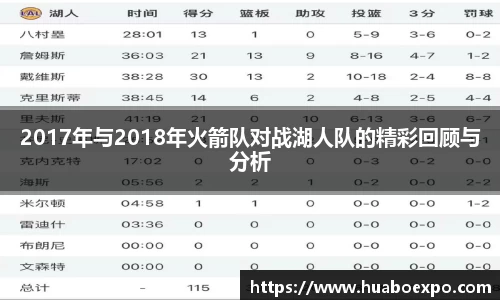 2017年与2018年火箭队对战湖人队的精彩回顾与分析